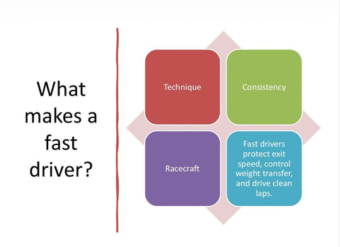 Driver Development